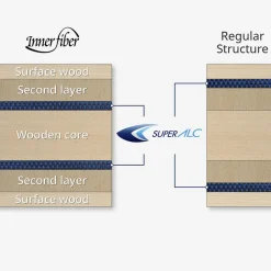 HARIMOTO IF SUPER ALC Battræ Butterfly