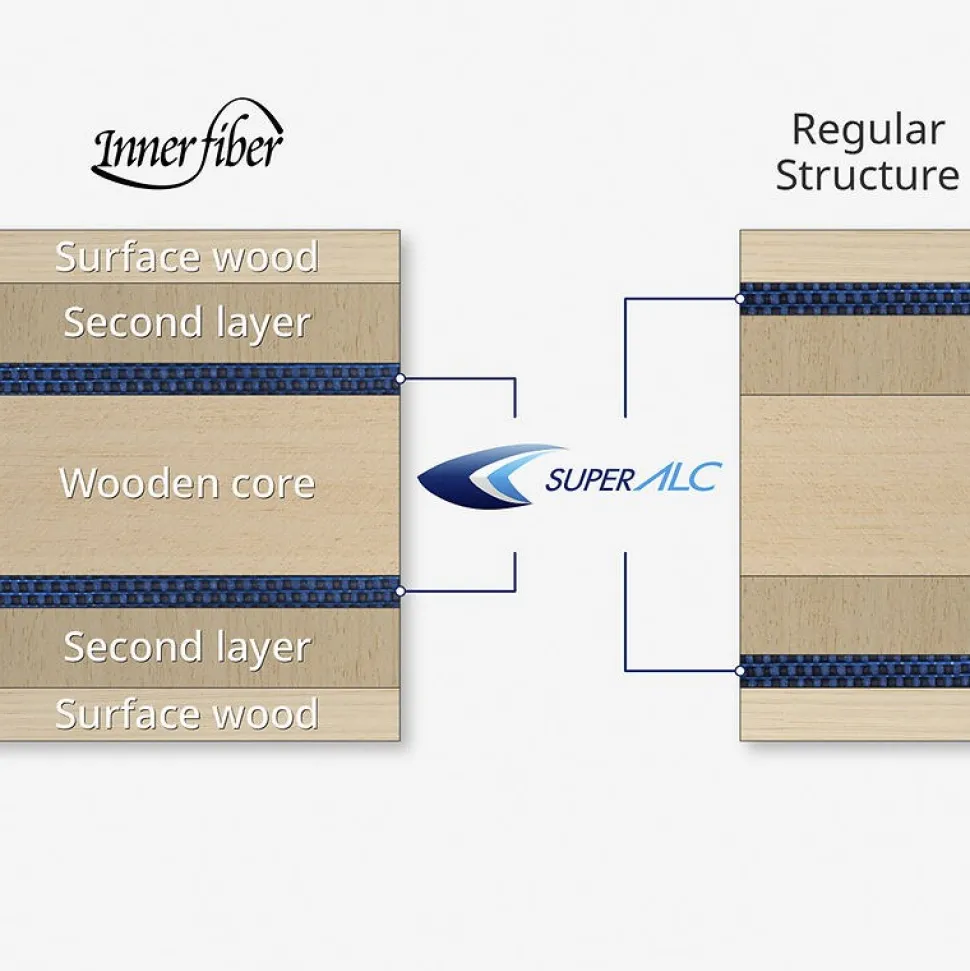 HARIMOTO IF SUPER ALC Battræ Butterfly